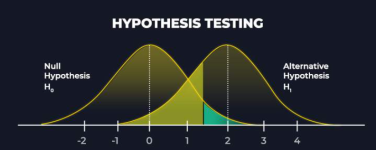 Why Do Hypotheses Need To Be Tested - Comprehensive Guide