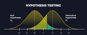 Why Do Hypotheses Need To Be Tested – Comprehensive Guide